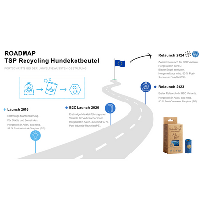 Recycling Hundekotbeutel - 8 Rollen, blauer Engel zertifiziert