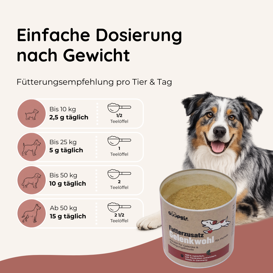Futterzusatz Gelenkwohl