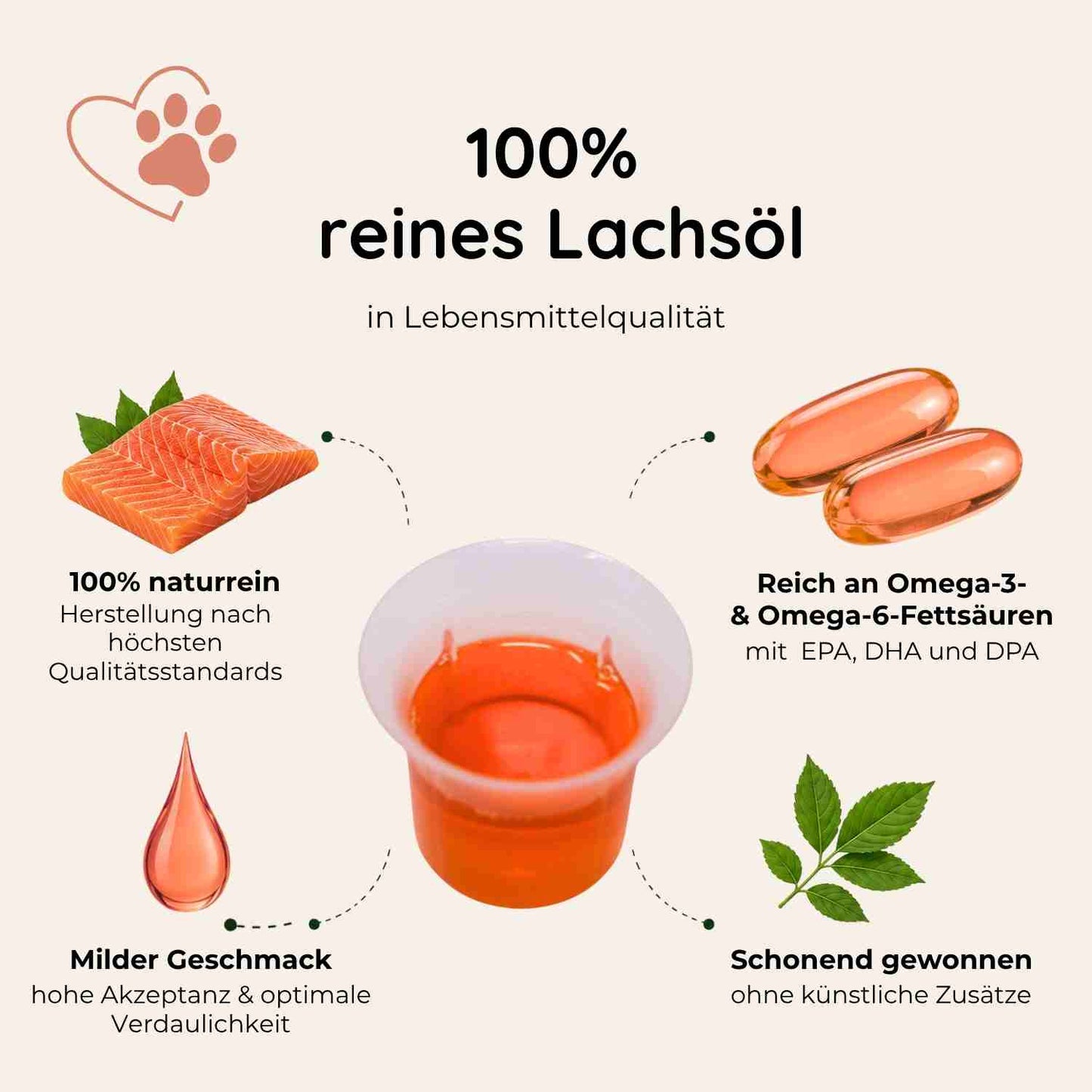 Lachsöl für Hunde & Katzen