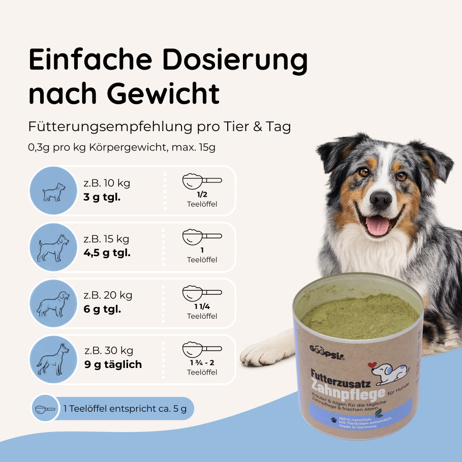 Futterzusatz Zahnpflege